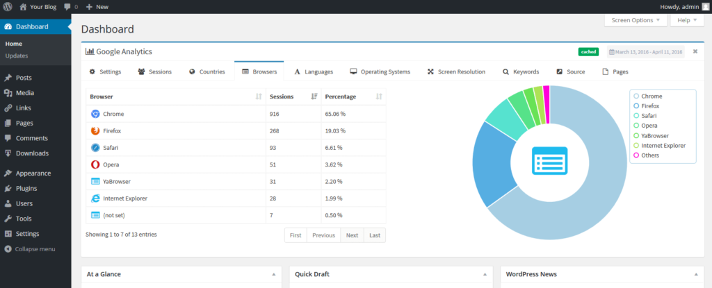 Best Google Analytics Plugins for WordPress