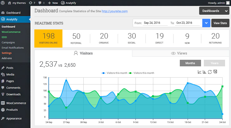 7 Best Google Analytics Plugins for WordPress 2022 [Expert Pick]