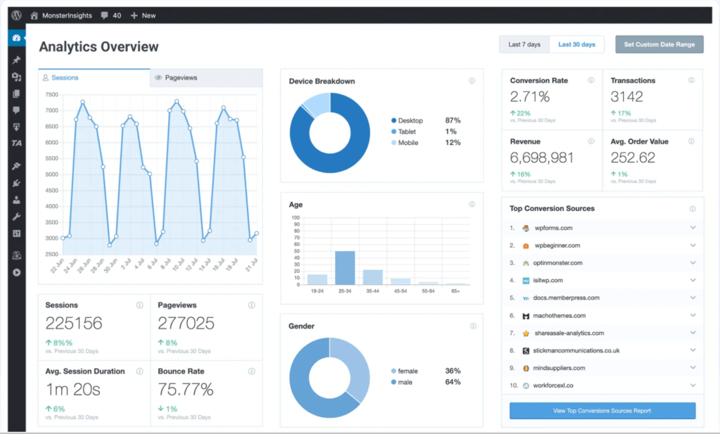 Best Google Analytics Plugins for WordPress