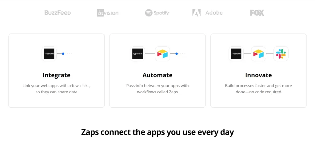 wpforms and zapier