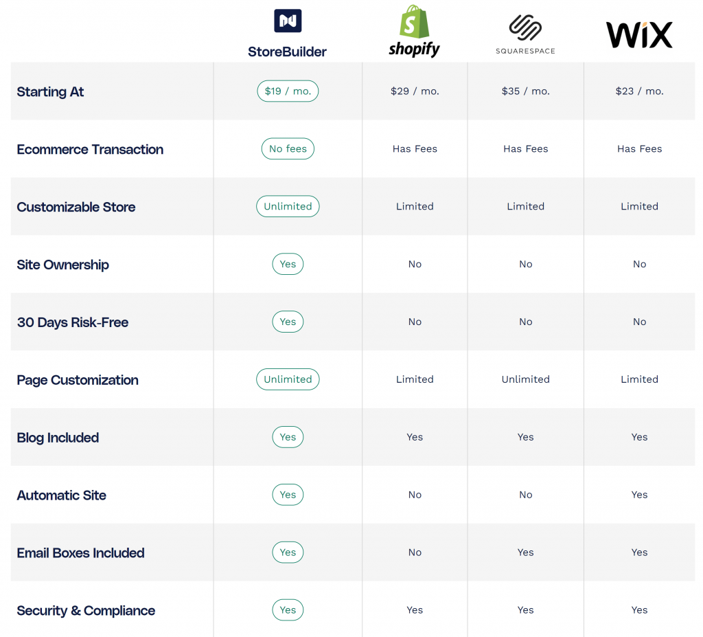 Nexcess StoreBuilder Review 2024: Is it worth buying?